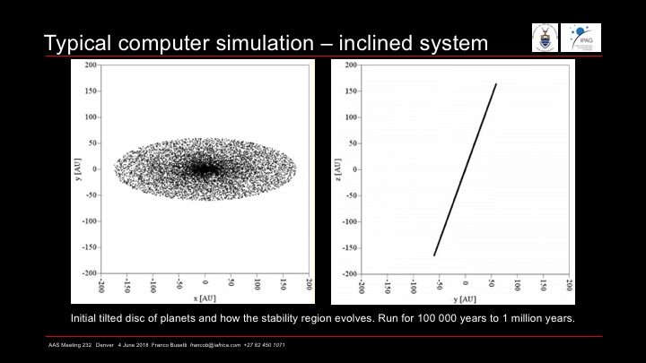 Computer model of where exoplanets can exist in a triple star system